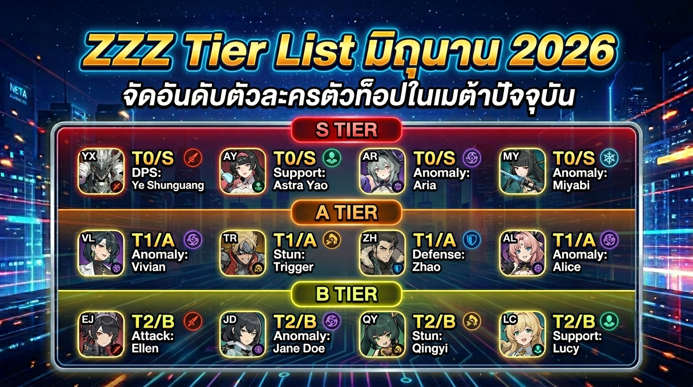 ZZZ Tier List มิถุนายน 2026 จัดอันดับตัวละครตัวท็อปในเมต้าปัจจุบัน